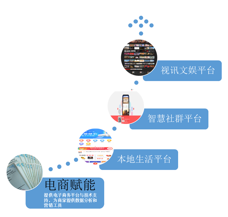 電商賦能，全場景運營解決方案